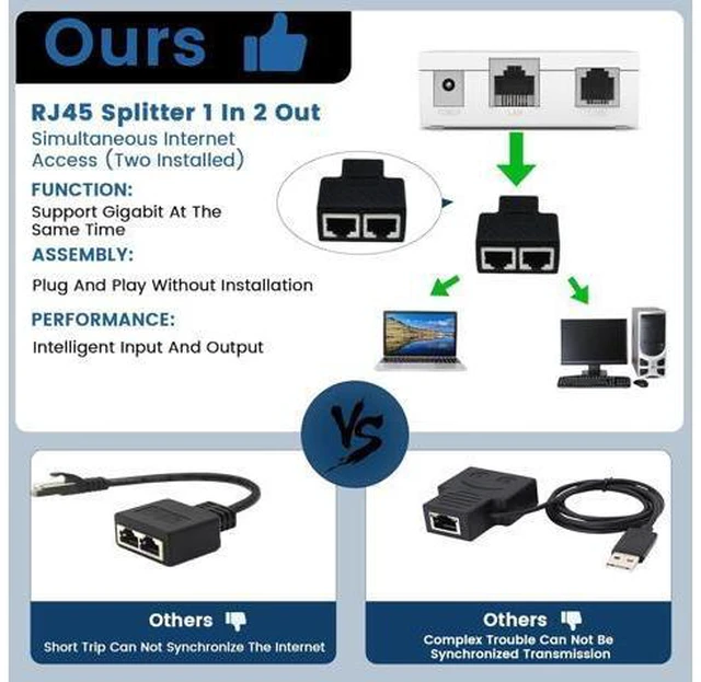 Alt view image 4 of 7 - 2 Pcs RJ45 Splitter Adapter Ethernet Splitter 1 to 2 LAN Splitter Adapter for Cat5 Cat5e Cat6 Cat7 Cable (2 Devices Simultaneously Networking)