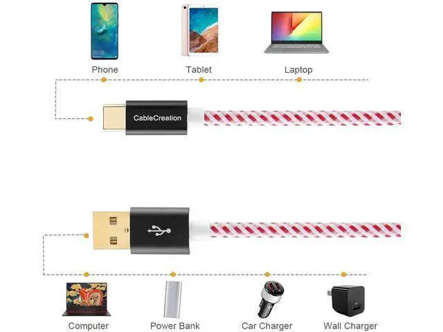 Alt view image 5 of 7 - Short USB C Cable 0.8 FT USB A to USB C Cable USB to C Cable Braided Fast Charging Cable 3A 480Mbps Data, Compatible with MacBook Air Chromebook Pixel Galaxy S21 S20 S10 25CM/Red