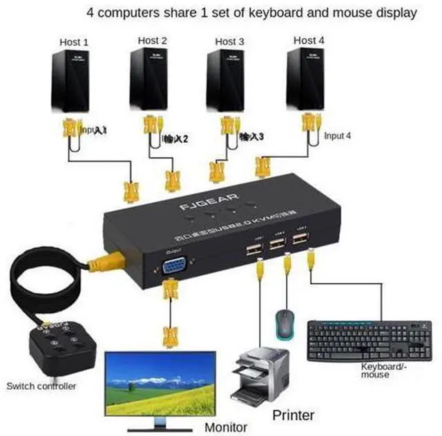 Main image of USB KVM Switch Box With Desktop Controller USB Switch Multiple Computers Share USB Device Monitor Send Connector Wire