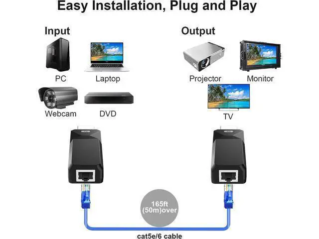 Alt view image 3 of 7 - 1080P HDMI Extender, Use Cat5e/6 Ethernet Cable Extend Audio and Video Signal up to 165 Feet
