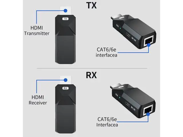 Alt view image 4 of 7 - 1080P HDMI Extender, Use Cat5e/6 Ethernet Cable Extend Audio and Video Signal up to 165 Feet