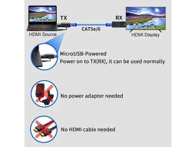 Alt view image 6 of 7 - 1080P HDMI Extender, Use Cat5e/6 Ethernet Cable Extend Audio and Video Signal up to 165 Feet