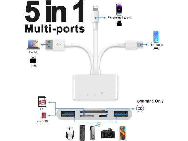 Alt view image 2 of 7 - 5-in-1 Memory Card Reader, USB OTG Adapter & SD Card Reader for i-Phone/i-Pad, USB C and USB A Devices with Micro SD & SD Card Slots, Supports SD/Micro SD/SDHC/SDXC/MMC