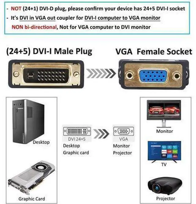 Alt view image 6 of 7 - DVI to VGA Adapter DVI Male to VGA Female Adapter DVI-I Converter 24+5 Port for Computer Monitor TV Old Video Card (Digital to Analog Directional Connection)
