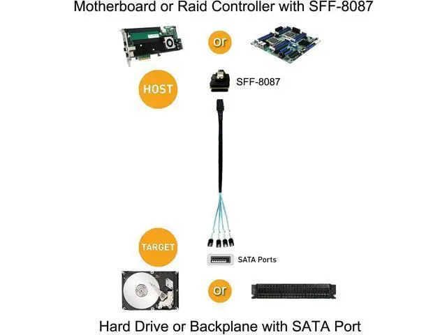 Alt view image 7 of 7 - Mini SAS 36Pin (SFF-8087) Male to 4 SATA 7Pin Female Cable, Mini SAS Host/Controller to 4 SATA Target/Backplane, 0.5M / 1.6FT