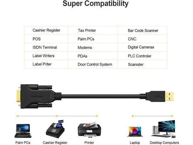 Alt view image 4 of 7 - USB to RS232 Adapter with PL2303 Chipset, 6.6ft USB 2.0 Male to RS232 Female DB9 Serial Converter Cable for Cashier Register, Modem, Scanner, Digital Cameras, CNC,Black