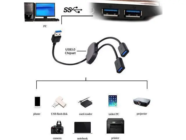 Alt view image 5 of 5 - USB 3.0 Hub USB 3.0 A to A Cable Type A Male to Female Cable Cord 5Gbps for Laptop Notebook PC Mouse Flash Disk USB 3.0 Cable Adapter