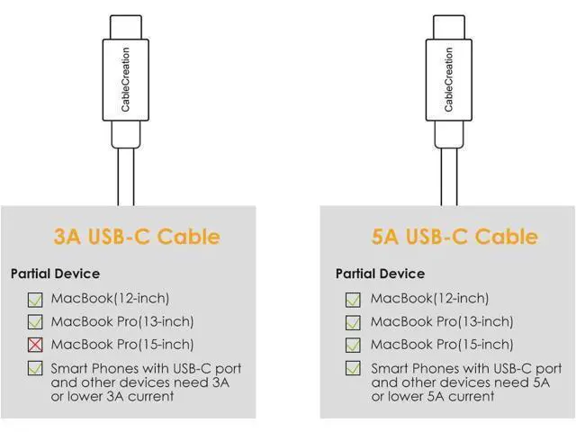Alt view image 5 of 6 - USB C Cable 10FT 60W USB C to USB C Fast Charging Cable USB Type-C to C Cable Braided 3A 60W 480Mbps Data for MacBook Pro Air iPad Air Pro S21/S20+/S20 Pixel 4/5 etc. 3m Gold