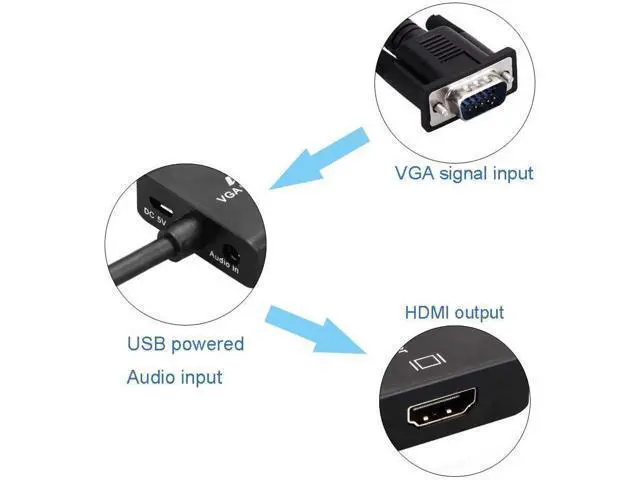 Alt view image 2 of 7 - AMALINK VGA to HDMI Adapter, 1080P VGA Male to HDMI Female Adapter Cable with Audio Cable and USB Cable