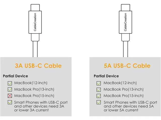 Alt view image 6 of 7 - USB C Cable 10FT 60W USB C to USB C Fast Charging Cable USB Type-C to C Cable Braided 3A 60W 480Mbps Data for MacBook Pro Air iPad Air Pro S21/S20+/S20 Pixel 4/5 etc. 3m Blue