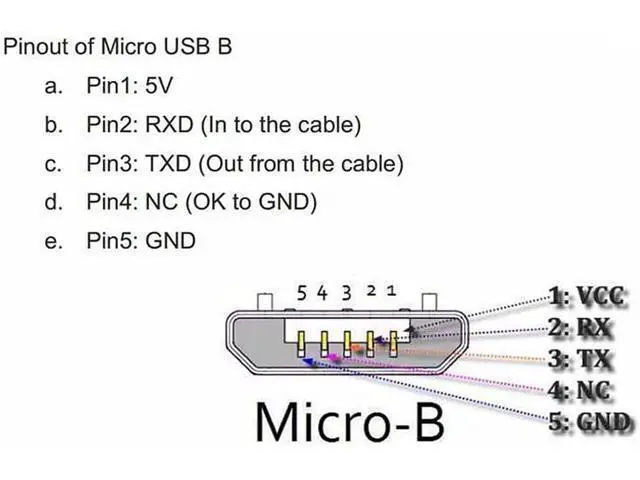 Alt view image 2 of 7 - Micro USB 2.0 Type B 5Pin Male to Micro USB Female Extension Cable 1.64ft Full Pin Connected for Tablet & Phone & MHL & OTG Extension