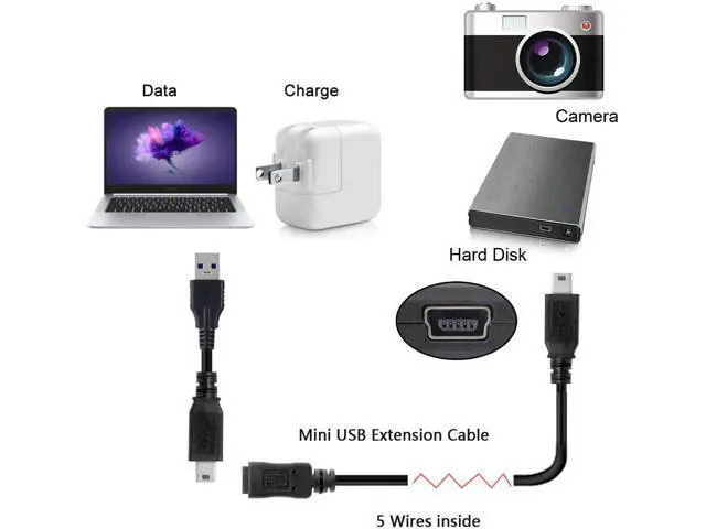 Alt view image 4 of 4 - USB 2.0 Mini USB 5Pin Male to Female Extension Adapter Cable 1.6ft Mini USB Extension Cable