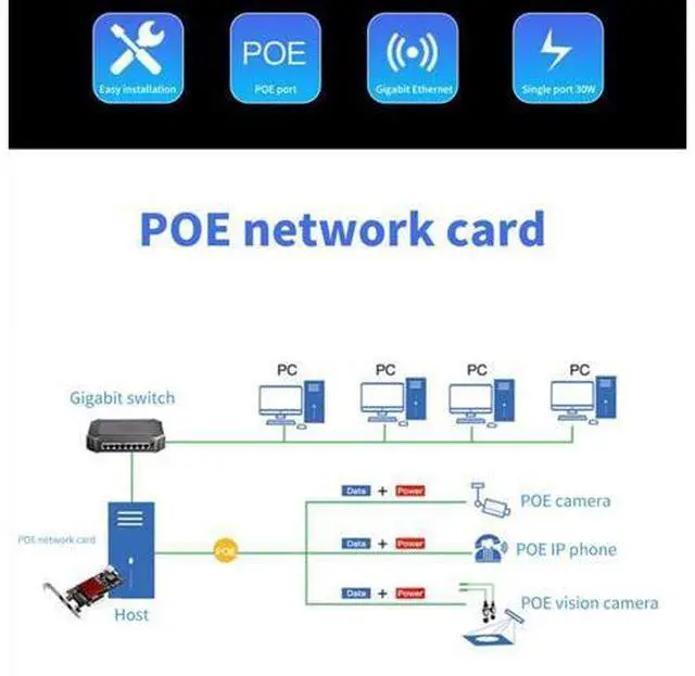 Alt view image 6 of 7 - PCI-E 4x to 2 Ports POE Camera Visual Capture Card 10/100/1000Mbps PCIe Gigabit Network Ethernet Converter Chipset Intel I350AM2