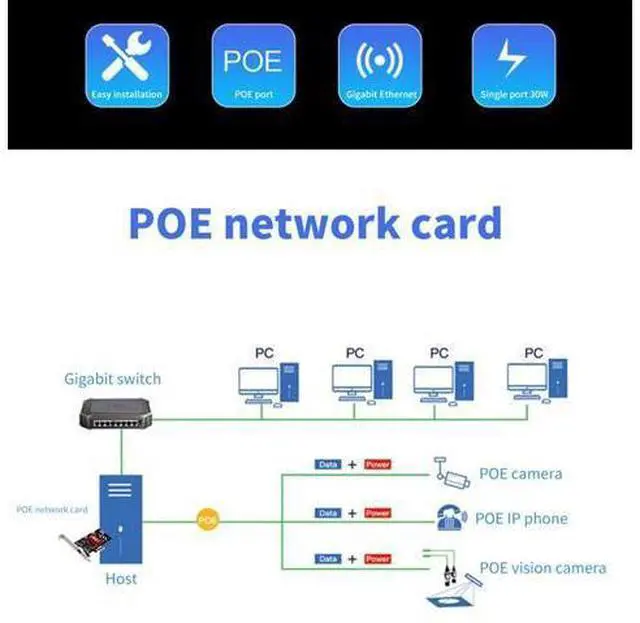 Alt view image 6 of 7 - PCIe 1x to Single POE Port Camera Visual Capture Card 10/100/1000Mbps Gigabit Network Card Ethernet Converter Chipset Intel I210