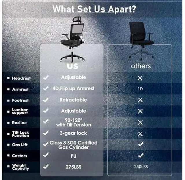 Alt view image 6 of 7 - Ergonomic Mesh Office Chair with Footrest, High Back Computer Executive Desk Chair with Headrest and 4D Flip-up Armrests, Adjustable Tilt Lock and Lumbar Support-Black