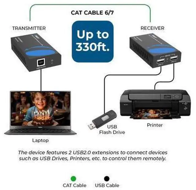 Alt view image 6 of 7 - OREI USB 2.0 Over Ethernet Cat5e/6 Extender LAN Upto 330 Feet - Extends 2 Ports USB-A Signal Over LAN Ethernet - Power Over Cable for Long Distance Extension Supports All Operating System