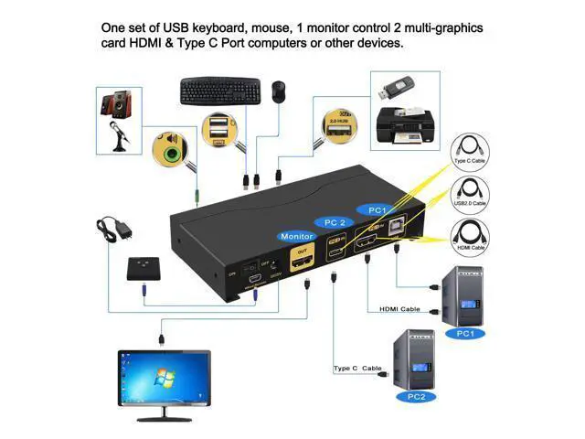 Alt view image 3 of 7 - CKL 2 Port USB Type C + HDMI KVM Switch 4K 60Hz for 2 Computers Sharing 1 Monitor, Keyboard and Mouse, with Audio Support and Cables CKL-62TH