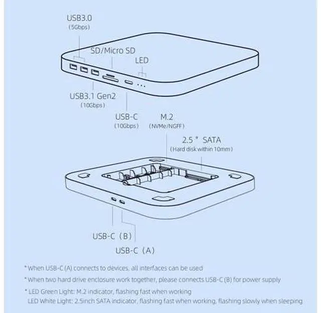 Alt view image 3 of 7 - Hagibis USB-C Hub with Dual Hard Drive Enclosure, Type-C Docking Station for Mac Mini M2, Mac Studio M1 Max Ultra with 2.5inch SATA, M.2 NVMe NGFF, USB 3.1 Gen2, USB-C, SD/TF, 2 USB 3.0 (MC25 Pro)