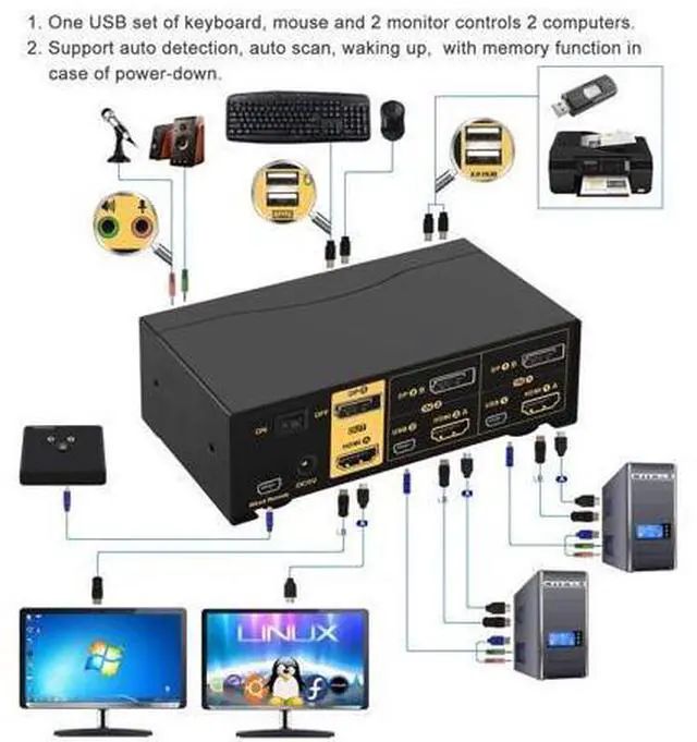 Alt view image 2 of 7 - CKLau Dual Monitors HDMI Displayport KVM Switches 2 Port 4K@60Hz HDMI + Displayport Dual Monitor KVM Switch with Audio, USB 2.0 Hub and Cables Support HDMI 2.0, HDCP 2.2, HDR 10