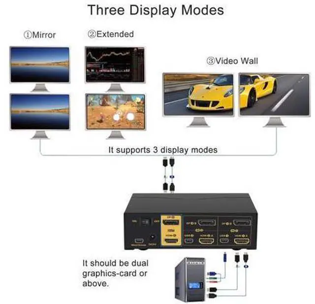 Alt view image 4 of 7 - CKLau Dual Monitors HDMI Displayport KVM Switches 2 Port 4K@60Hz HDMI + Displayport Dual Monitor KVM Switch with Audio, USB 2.0 Hub and Cables Support HDMI 2.0, HDCP 2.2, HDR 10