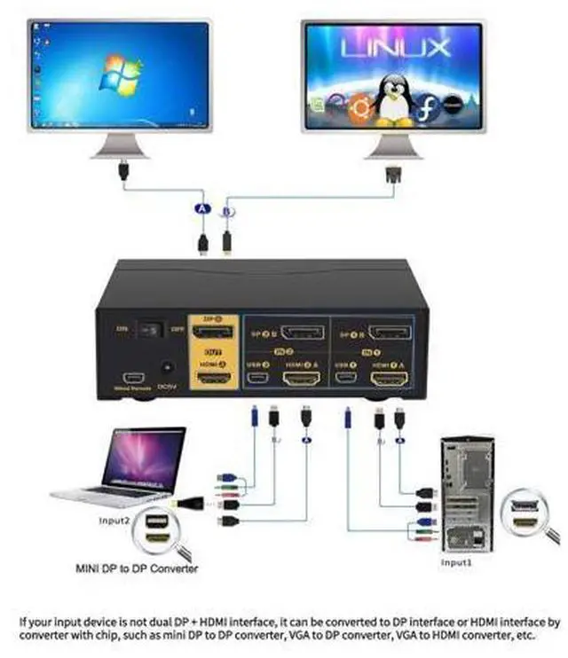 Alt view image 3 of 7 - CKLau Dual Monitors HDMI Displayport KVM Switches 2 Port 4K@60Hz HDMI + Displayport Dual Monitor KVM Switch with Audio, USB 2.0 Hub and Cables Support HDMI 2.0, HDCP 2.2, HDR 10