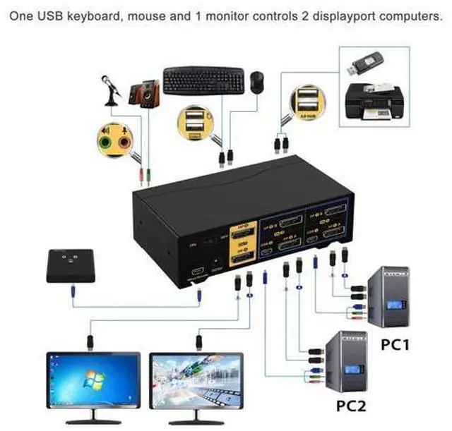 Alt view image 3 of 7 - 2 Ports KVM Switch Dual Monitor DisplayPort 2 In 2 Out, 2x2 DP KVM Switch with Audio and USB 2.0 HUBs, Support Hotkey Switching Resolution Up to 4096x2160 @60Hz 4:4:4