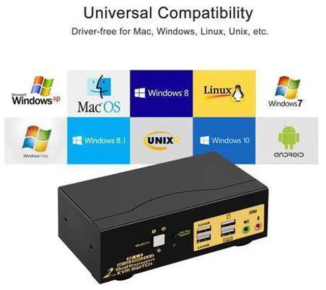 Alt view image 6 of 7 - 2 Ports KVM Switch Dual Monitor DisplayPort 2 In 2 Out, 2x2 DP KVM Switch with Audio and USB 2.0 HUBs, Support Hotkey Switching Resolution Up to 4096x2160 @60Hz 4:4:4
