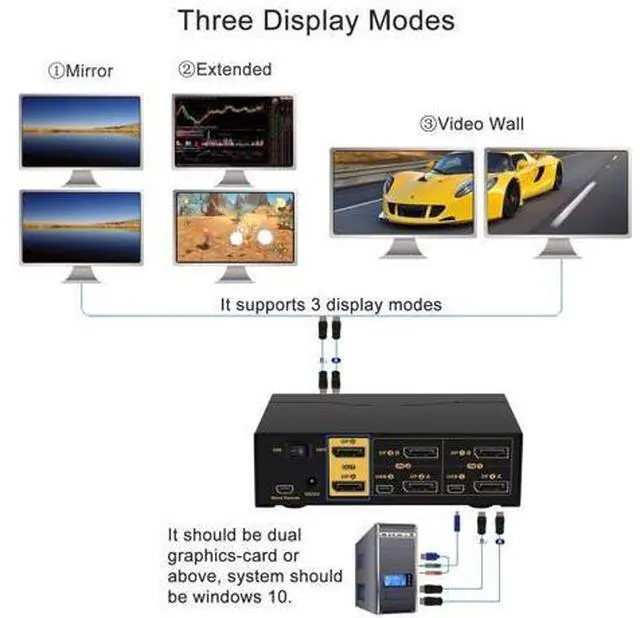 Alt view image 5 of 7 - 2 Ports KVM Switch Dual Monitor DisplayPort 2 In 2 Out, 2x2 DP KVM Switch with Audio and USB 2.0 HUBs, Support Hotkey Switching Resolution Up to 4096x2160 @60Hz 4:4:4
