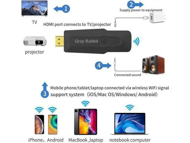 Alt view image 3 of 7 - HDMI Wireless Display Adapter. 1080P Mobile Screen Mirroring Receiver Dongle to TV/Projector Receiver Support iOS Android Mac iOS Windows