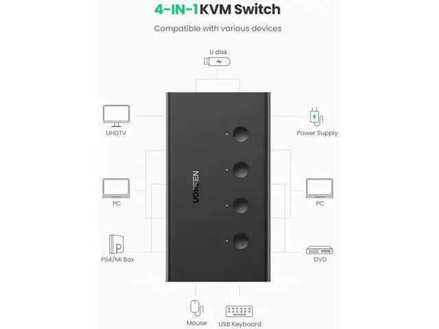 Alt view image 4 of 7 - UGREEN HDMI KVM Switch 4 in 1 Out 4K 60Hz USB Switcher Box Keyboard Mouse Printer Monitor Sharing Selector with USB Hub for Laptop Desktop PS4 Xbox One