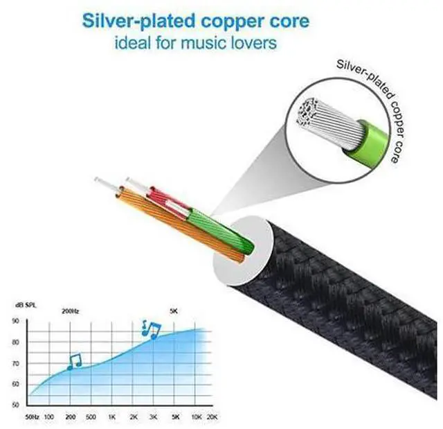 Alt view image 3 of 7 - 35mm Headphone Extension Cable Right Angle 35mm Male to Female Audio Stereo Cable with SilverPlating Copper Compatible with iPhones iPad Sony Beats PS4 Headset Black 3Feet