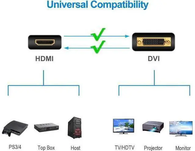 Alt view image 3 of 6 - DVI to HDMI Adapter 2-Pack Gold-Plated 1080P Male to Female Converter (Black)