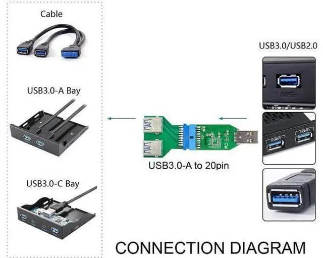 Alt view image 2 of 7 - USB 3.0 Type A Male to 20 Pin Female Motherboard Header Hub & 20 Pin Male to Dual USB3.0 Female Adapter