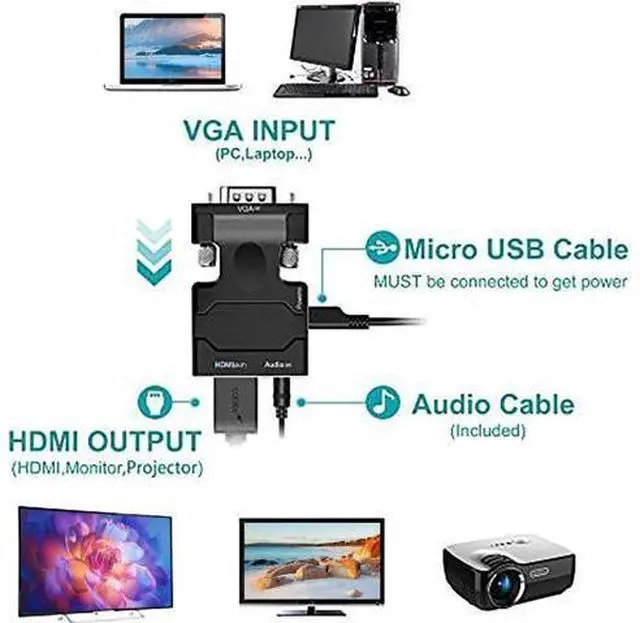Alt view image 3 of 7 - VGA to HDMI Adapter VGA to HDMI Video Converter Adapter VGA Male to Female HDMI with Audio for TV Computer Projector(Including Power and Audio Cable)