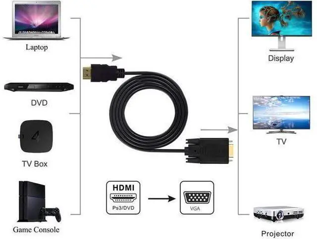 Alt view image 4 of 5 - HDMI to VGA Adapter Cable One Way Direction 1080P Gold Plated HDMI Male to VGA Male Active Video Converter Cable Cord 6 Feet 1.8 Meters