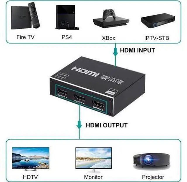 Alt view image 3 of 7 - HDMI Splitter 1 in 3 Out -4K Hdmi Splitter 1x3 Ports v1.4 Powered 4K/2K Full Ultra HD 1080p US Adapter 3D Support