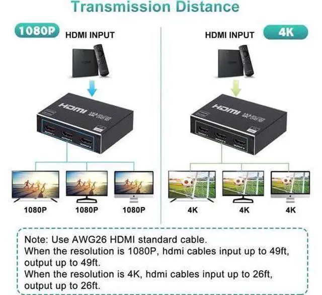 Alt view image 4 of 7 - HDMI Splitter 1 in 3 Out -4K Hdmi Splitter 1x3 Ports v1.4 Powered 4K/2K Full Ultra HD 1080p US Adapter 3D Support