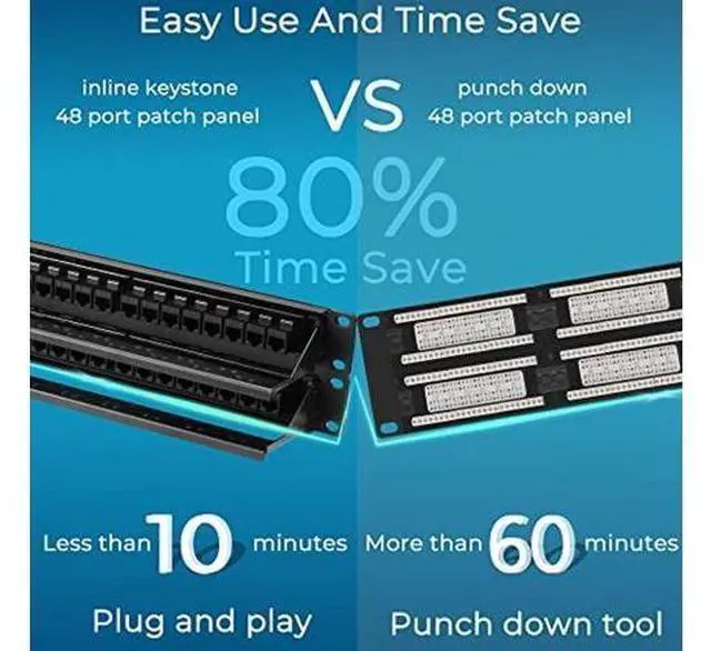 Alt view image 3 of 5 - Rapink Patch Panel 48 Port Cat6 with Inline Keystone 10G Support, Pass-Thru Coupler Patch Panel UTP 19-Inch with Removable Back Bar, 1U Network Patch Panel for Cat6, Cat5e, Cat5 Cabling