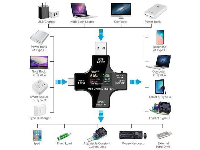 Alt view image 5 of 7 - USB Power Meter Testers, Electop Upgrade Multi Functional 2 in 1 Type C USB Tester, LCD Digital Multimeter, Voltage,Current, Power Capacity, Temperature, Working Time Detector (Pack with OTG Adapter)
