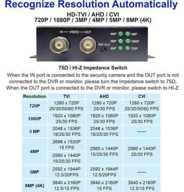 Alt view image 2 of 7 - 101AV 4K HD BNC to FHD HDMI Video Converter for Monitors & DVRs, converts HD-TVI/AHD/CVI & Composite Video Signal/CVBS from BNC Video Signal to HDMI