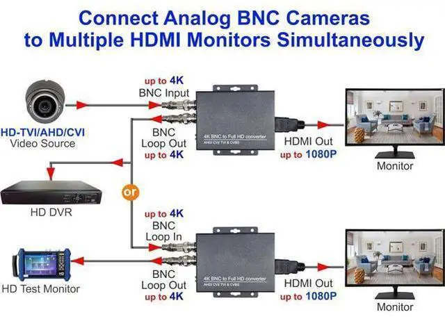 Alt view image 3 of 7 - 101AV 4K HD BNC to FHD HDMI Video Converter for Monitors & DVRs, converts HD-TVI/AHD/CVI & Composite Video Signal/CVBS from BNC Video Signal to HDMI