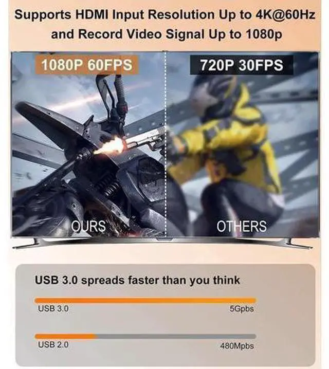 Alt view image 3 of 7 - 4K 1080P 60FPS Capture Card Nintendo Switch, Video Capture Card, Game Capture Card, HDMI to USB/Type-C Capture Card for Streaming Work with PS4/PC/OBS/Camera