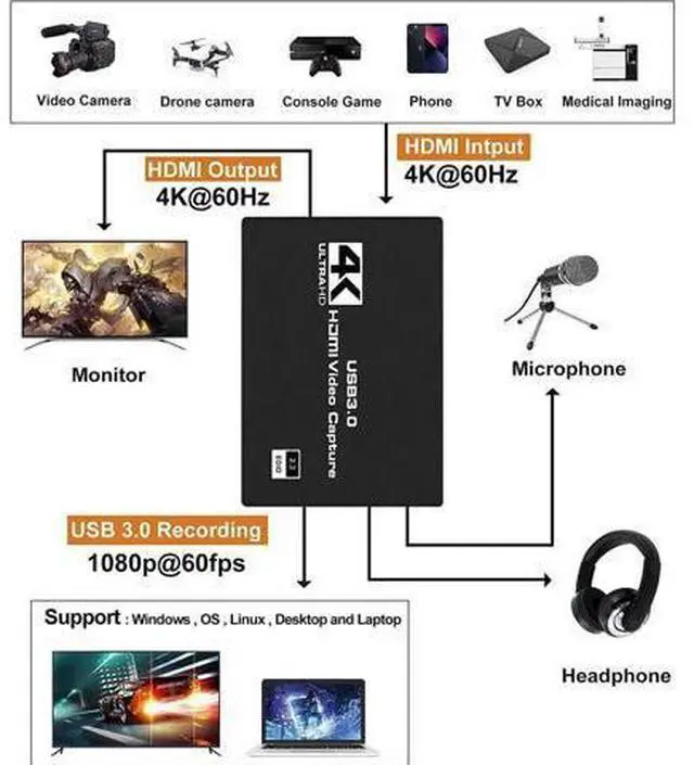 Alt view image 6 of 7 - 4K 1080P 60FPS Capture Card Nintendo Switch, Video Capture Card, Game Capture Card, HDMI to USB/Type-C Capture Card for Streaming Work with PS4/PC/OBS/Camera