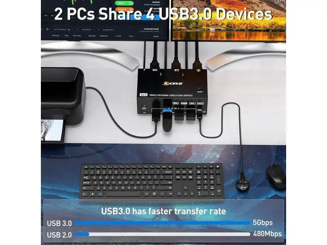 Alt view image 7 of 7 - 2 Displayport + HDMI Triple Monitor USB 3.0 KVM Switch 3 Monitors 2 Computers, 8K@60Hz, 4K@144Hz Triple KVM Switch with 4 USB 3.0 Ports, KVM Triple Monitor Keyboard Mouse Switcher,Included KVM Cables