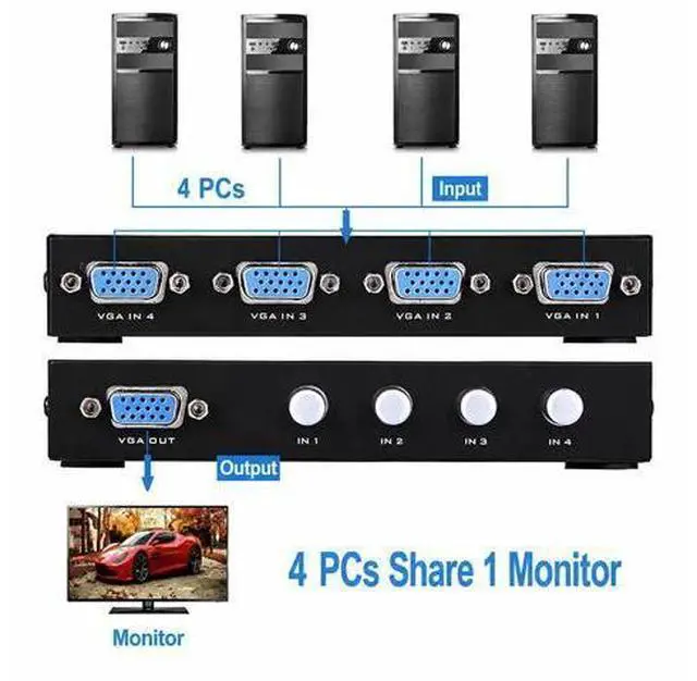 Alt view image 2 of 3 - VGA Switch 4 Port 4 in 1 Out VGA Switcher Box for 4 Computers Share 1 Monitor, 1080P HD VGA Video Selector for Desktop Laptop TV Projector