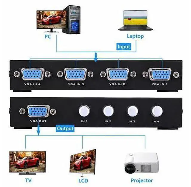 Alt view image 3 of 3 - VGA Switch 4 Port 4 in 1 Out VGA Switcher Box for 4 Computers Share 1 Monitor, 1080P HD VGA Video Selector for Desktop Laptop TV Projector