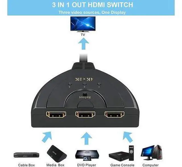 Alt view image 2 of 6 - HDMI Switch 3 Port 4K HDMI Switch 3x1 Switch Splitter with Pigtail Cable Supports Full HD 4K 1080P 3D Player
