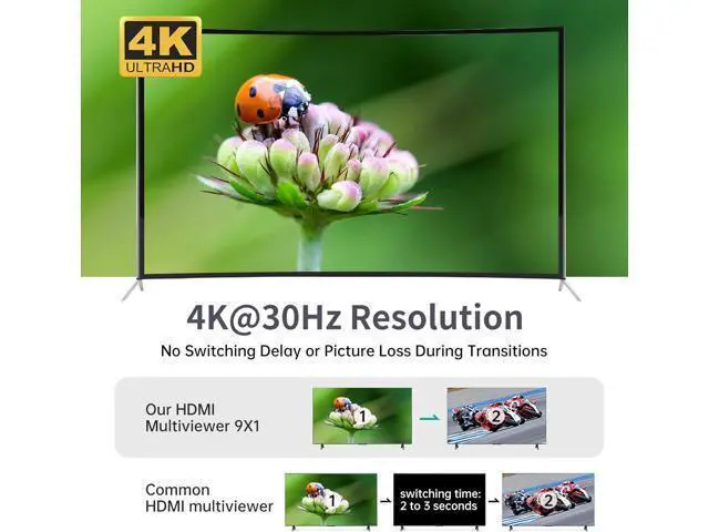 Alt view image 4 of 6 - MT-VIKI 4K HDMI Multi-Viewer 9x1 w/IR Remote, 4K@30Hz Seamless HDMI Switcher 9 in 1 Out for PS4/PS5/Security Camera
