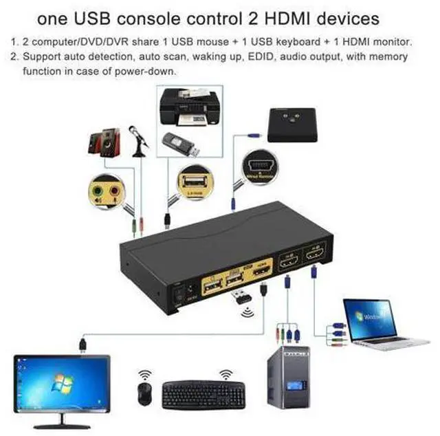Alt view image 3 of 6 - CKLau 4Kx2K@60Hz 2 Port KVM HDMI Switch with Audio and Cable, Dual Port KVM Switch HDMI for 2 Computers Sharing Keyboard Mouse Monitor and USB 2.0 Peripheral Support HDMI 2.0, HDR 10, EDID