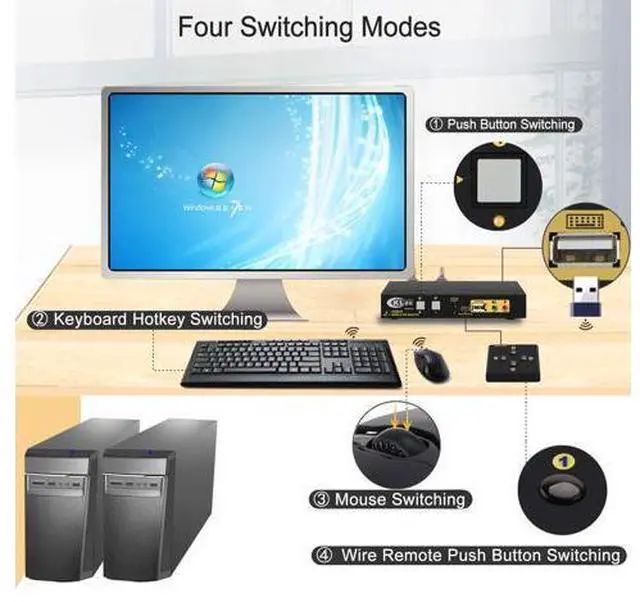 Alt view image 5 of 6 - CKLau 4Kx2K@60Hz 2 Port KVM HDMI Switch with Audio and Cable, Dual Port KVM Switch HDMI for 2 Computers Sharing Keyboard Mouse Monitor and USB 2.0 Peripheral Support HDMI 2.0, HDR 10, EDID